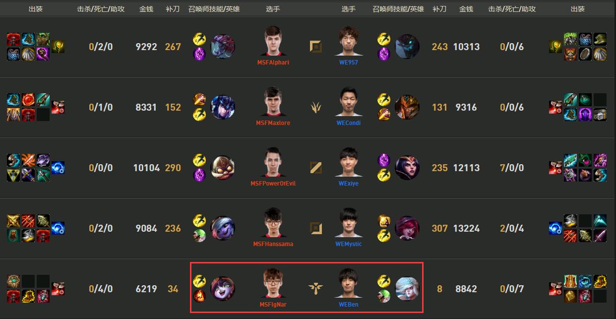 ‘ayx官网’业余技术训练指南——单打多球训练差不多都在这里了(图3) ayx官网