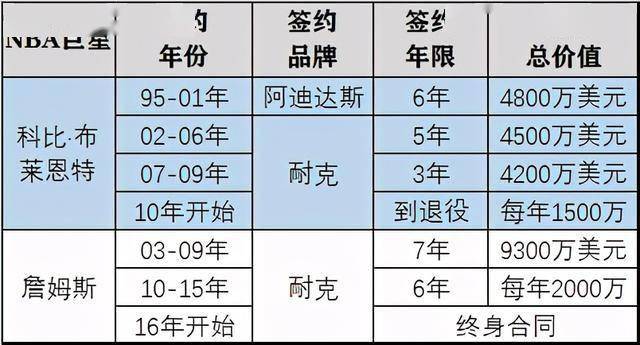 ayx官方网站-
科比生前已是商业奇才 他若建立曼巴品牌 有望逾越耐克？(图9)