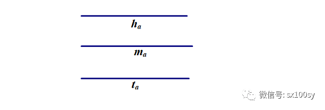 
三角形作图专题系列（之八）-ayx官方网站(图2)