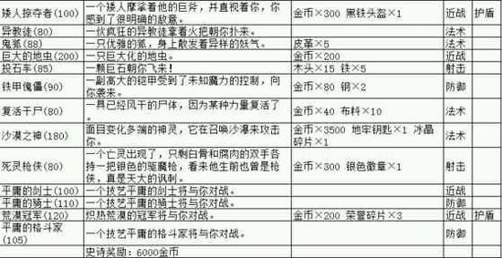【爱游戏(ayx)中国官方网站】贾斯汀女友推特晒萌照 为拍新戏换造型显敬业(图1) ayx官方网站